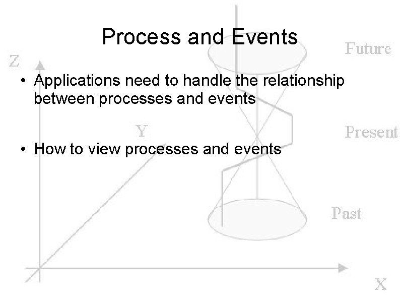 Process and Events • Applications need to handle the relationship between processes and events