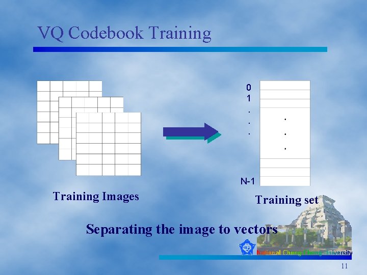 VQ Codebook Training 0 1. . . N-1 Training Images Training set Separating the