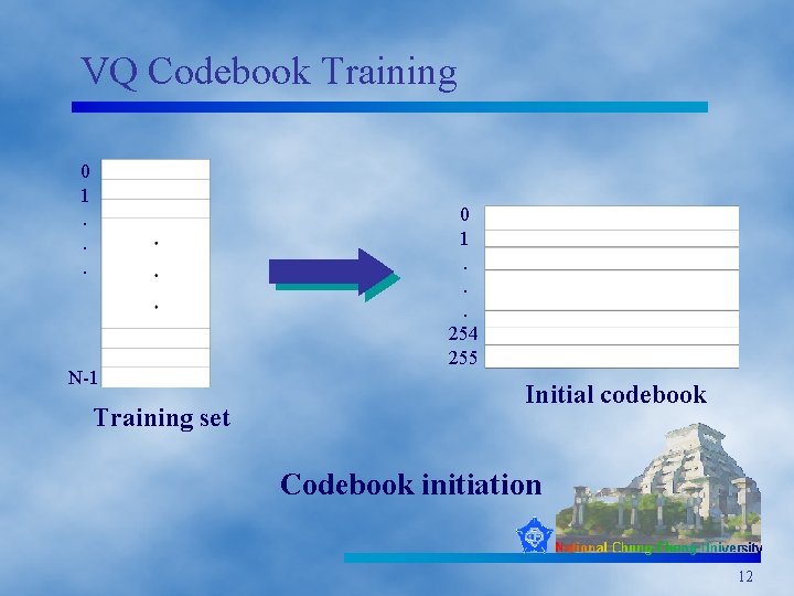 VQ Codebook Training 0 1. . . N-1 Training set 0 1. . .