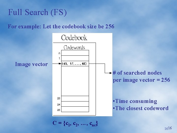 Full Search (FS) For example: Let the codebook size be 256 Image vector #