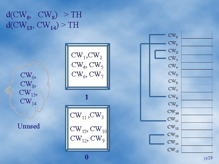 d(CW 0, CW 8) > TH d(CW 13, CW 14) > TH CW 0,