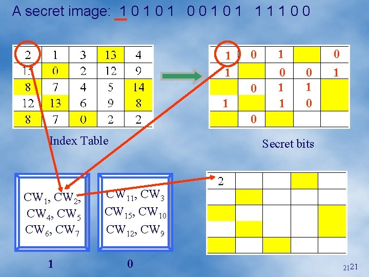 A secret image: 1 0 1 0 0 1 1 1 1 0 0