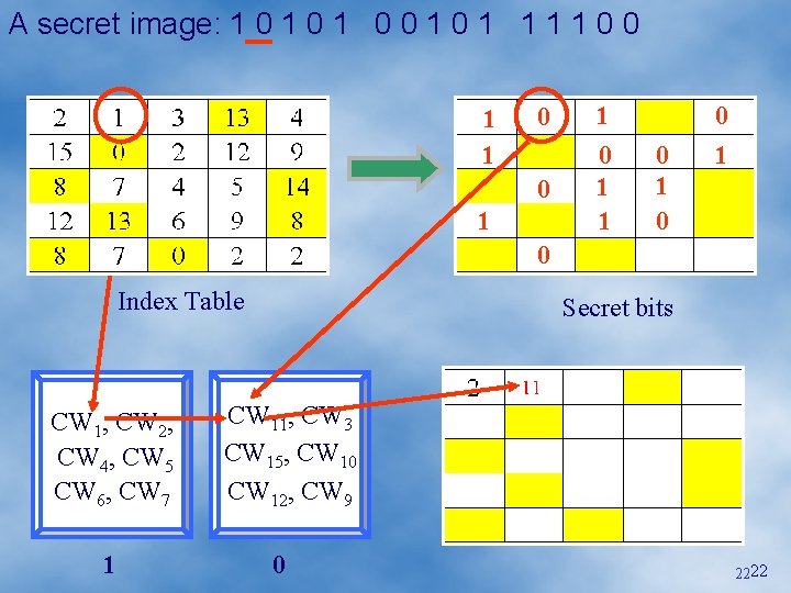 A secret image: 1 0 1 0 0 1 1 1 1 0 0