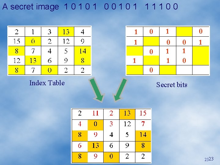 A secret image 1 0 1 0 0 1 1 1 1 0 0