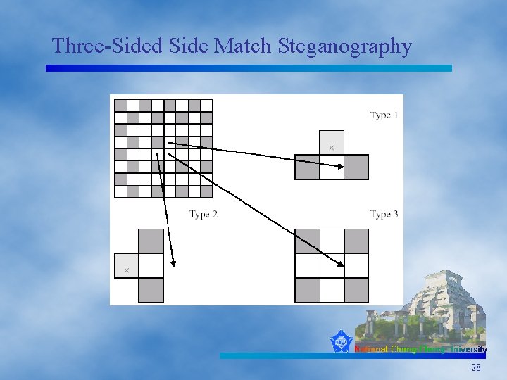 Three-Sided Side Match Steganography 28 