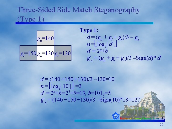 Three-Sided Side Match Steganography (Type 1) gu=140 gl=150 gx=130 gr=130 Type 1: d =
