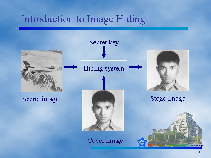 Introduction to Image Hiding Secret key Hiding system Stego image Secret image Cover image