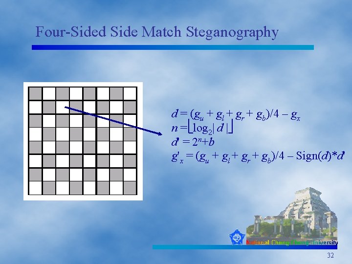 Four-Sided Side Match Steganography d = (gu + gl + gr + gb)/4 –