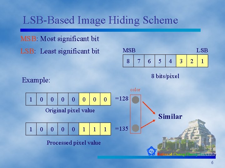 LSB-Based Image Hiding Scheme MSB: Most significant bit MSB LSB: Least significant bit 8