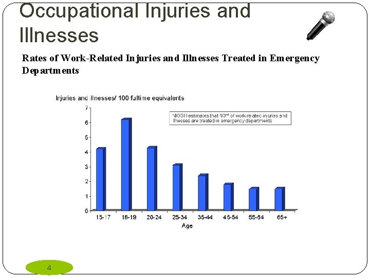 Occupational Injuries and Illnesses Rates of Work-Related Injuries and Illnesses Treated in Emergency Departments