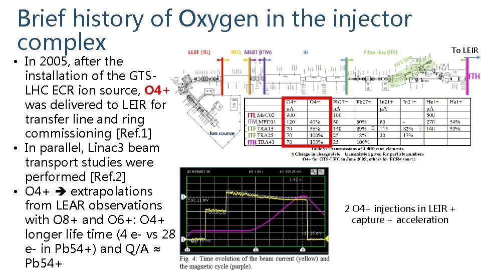 Brief history of Oxygen in the injector complex • In 2005, after the installation