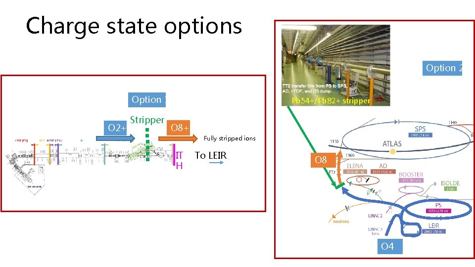 Charge state options Option 2 Option 1 O 2+ Stripper Pb 54+/Pb 82+ stripper