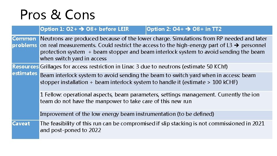 Pros & Cons Option 1: O 2+ O 8+ before LEIR Option 2: O