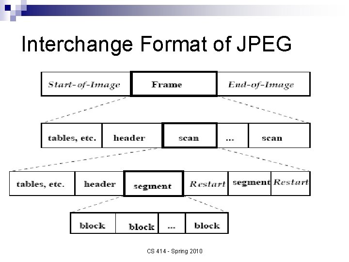 Interchange Format of JPEG CS 414 - Spring 2010 