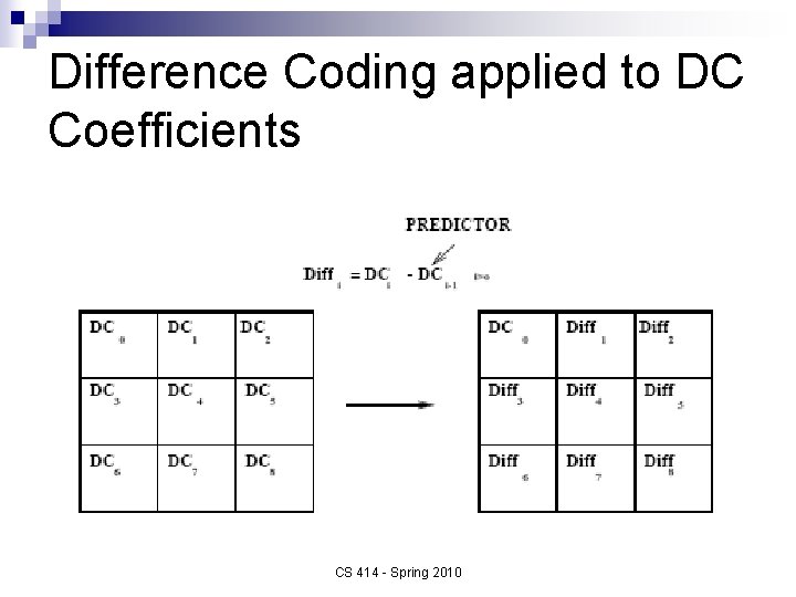 Difference Coding applied to DC Coefficients CS 414 - Spring 2010 