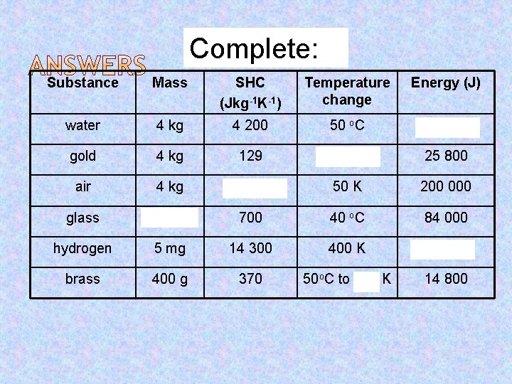 Complete: Substance Mass SHC (Jkg-1 K-1) Temperature change Energy (J) water 4 kg 4