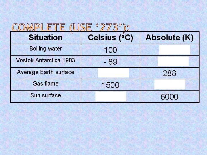 Situation Celsius (o. C) Absolute (K) Boiling water 100 - 89 15 1500 5727