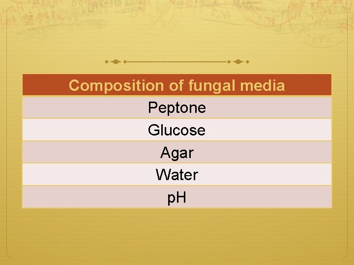 Composition of fungal media Peptone Glucose Agar Water p. H 