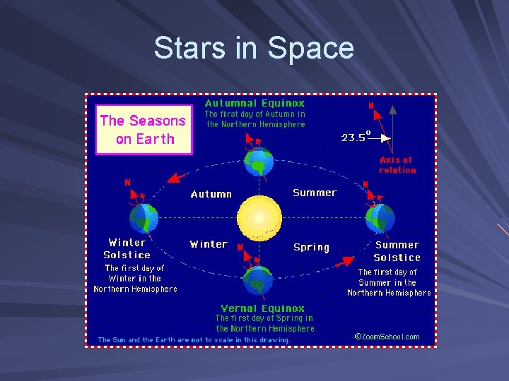 Stars in Space Stars in Space