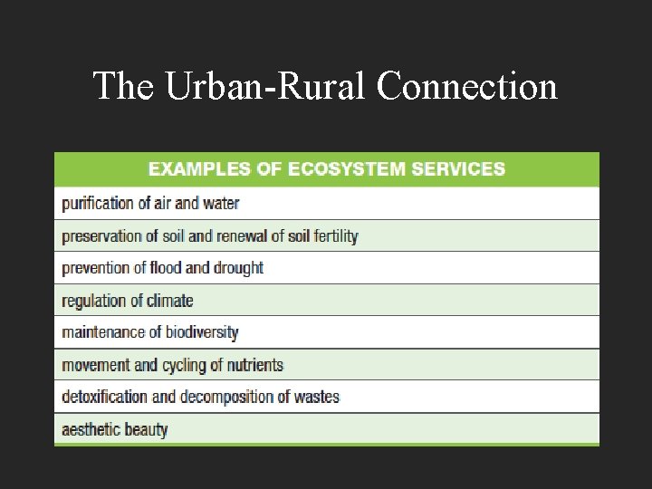 Land Chapter 4 Section 1 Distinguish between urban