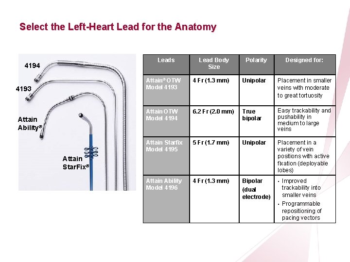 CRT Essentials Program Left-Heart Lead Implant Procedure Select the Left-Heart Lead for the Anatomy