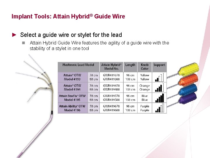 CRT Essentials Program Left-Heart Lead Implant Procedure Implant Tools: Attain Hybrid® Guide Wire ►