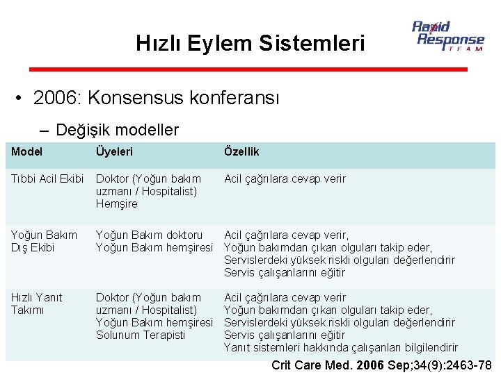 Hızlı Eylem Sistemleri • 2006: Konsensus konferansı – Değişik modeller Model Üyeleri Özellik Tıbbi