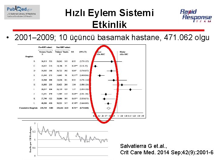 Hızlı Eylem Sistemi Etkinlik • 2001– 2009; 10 üçüncü basamak hastane, 471. 062 olgu