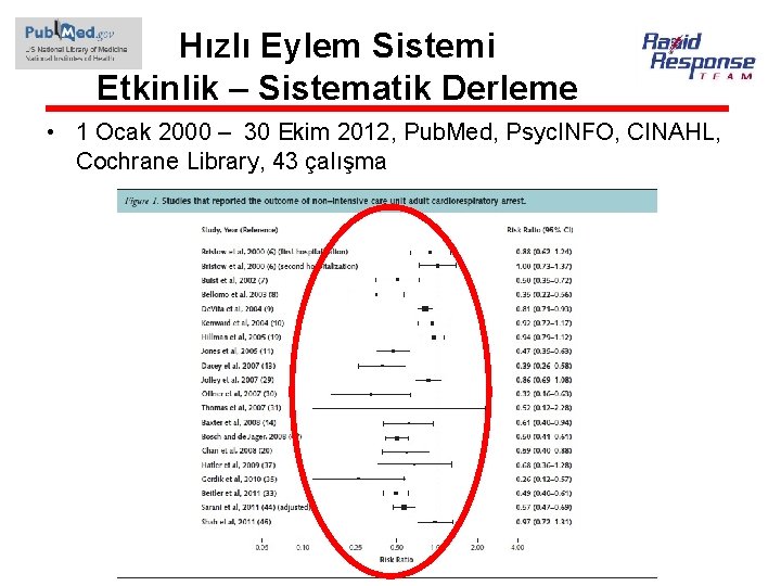 Hızlı Eylem Sistemi Etkinlik – Sistematik Derleme • 1 Ocak 2000 – 30 Ekim