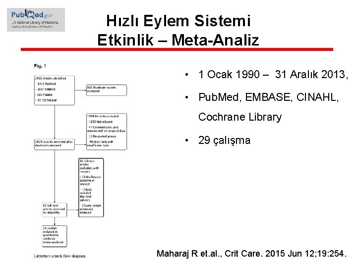 Hızlı Eylem Sistemi Etkinlik – Meta-Analiz • 1 Ocak 1990 – 31 Aralık 2013,