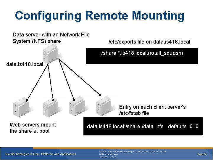 Configuring Remote Mounting Data server with an Network File System (NFS) share /etc/exports file