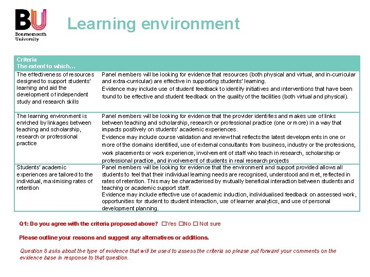 Learning environment Criteria The extent to which… The effectiveness of resources designed to support