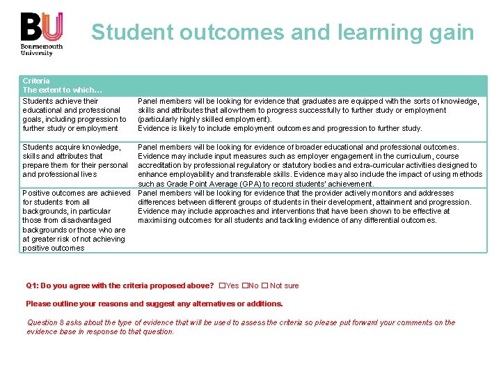 Student outcomes and learning gain Criteria The extent to which… Students achieve their educational