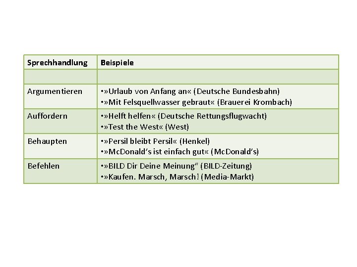 Sprechhandlung Beispiele Argumentieren • » Urlaub von Anfang an « (Deutsche Bundesbahn) • »