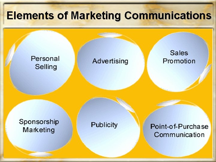 Elements of Marketing Communications Elements of Marketing Communications