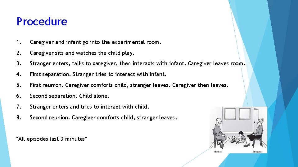 Procedure 1. Caregiver and infant go into the experimental room. 2. Caregiver sits and