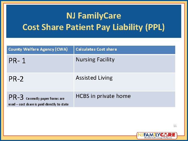 NJ Family. Care Cost Share Patient Pay Liability (PPL) County Welfare Agency (CWA) Calculates NJ Family. Care Cost Share Patient Pay Liability (PPL) County Welfare Agency (CWA) Calculates
