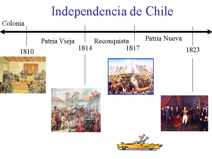 Independencia de Chile Colonia Patria Vieja 1810 Patria Nueva Reconquista 1814 1817 1823 