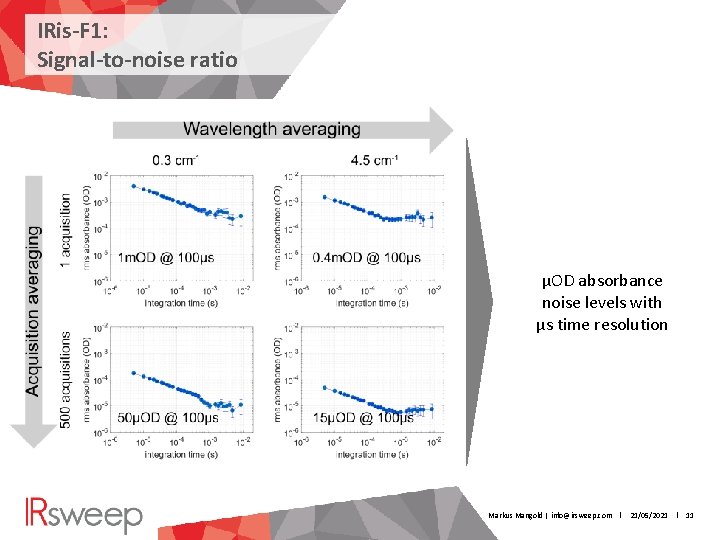 IRis-F 1: Signal-to-noise ratio µOD absorbance noise levels with µs time resolution Markus Mangold