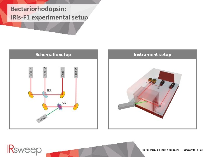 Bacteriorhodopsin: IRis-F 1 experimental setup Schematic setup Instrument setup Markus Mangold | info@irsweep. com