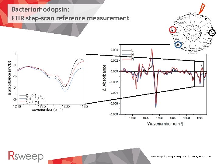 Bacteriorhodopsin: FTIR step-scan reference measurement Markus Mangold | info@irsweep. com | 21/05/2021 | 13