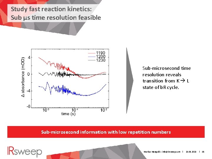 Study fast reaction kinetics: Sub µs time resolution feasible Sub-microsecond time resolution reveals transition