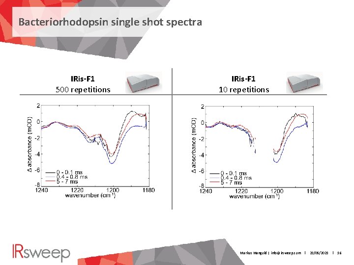 Bacteriorhodopsin single shot spectra IRis-F 1 500 repetitions IRis-F 1 10 repetitions Markus Mangold