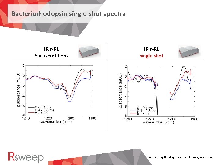 Bacteriorhodopsin single shot spectra IRis-F 1 500 repetitions IRis-F 1 single shot Markus Mangold