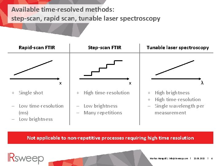Available time-resolved methods: step-scan, rapid scan, tunable laser spectroscopy Step-scan FTIR Rapid-scan FTIR Tunable
