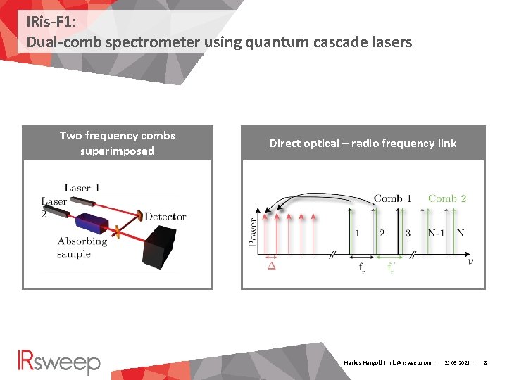 IRis-F 1: Dual-comb spectrometer using quantum cascade lasers Two frequency combs superimposed Direct optical