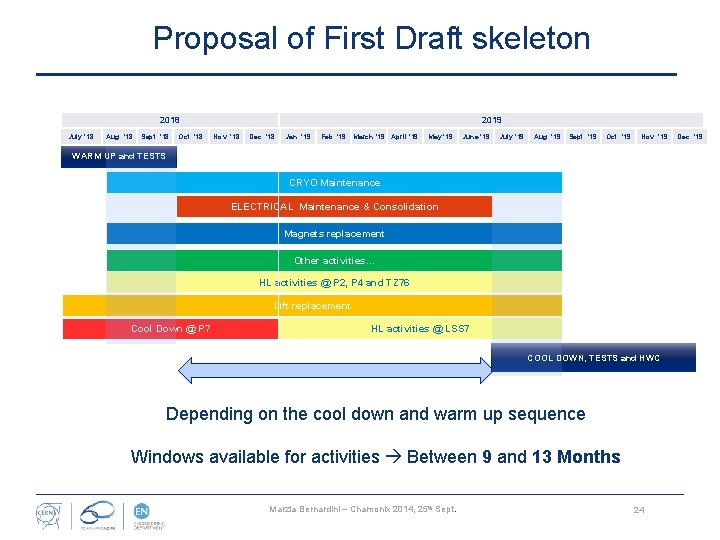 Proposal of First Draft skeleton 2018 July '18 Aug. '18 Sept. '18 Oct. '18