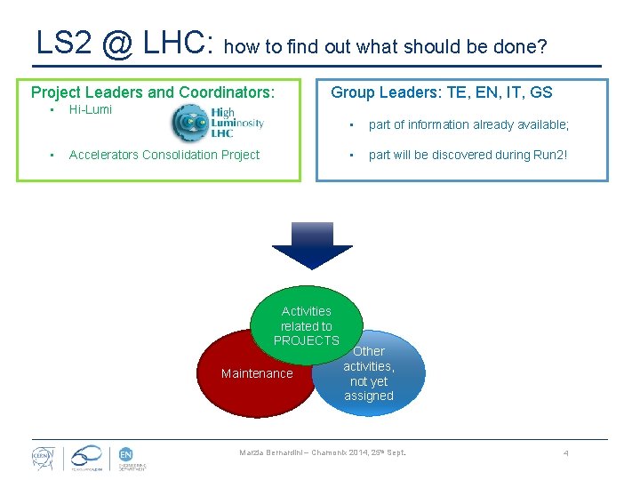 LS 2 @ LHC: how to find out what should be done? Project Leaders