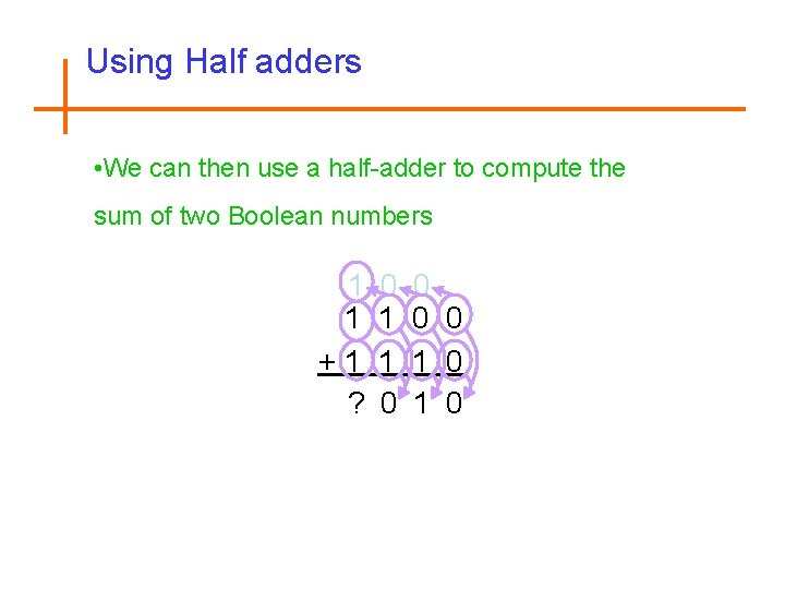 Using Half adders • We can then use a half-adder to compute the sum