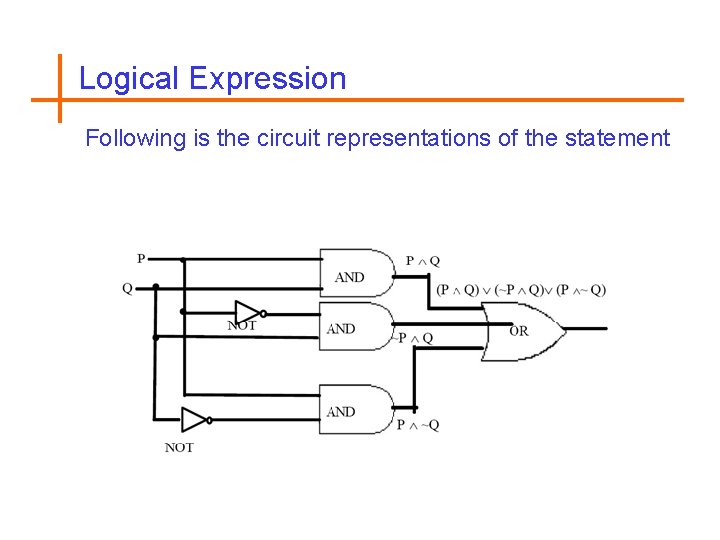 Logical Expression Following is the circuit representations of the statement 